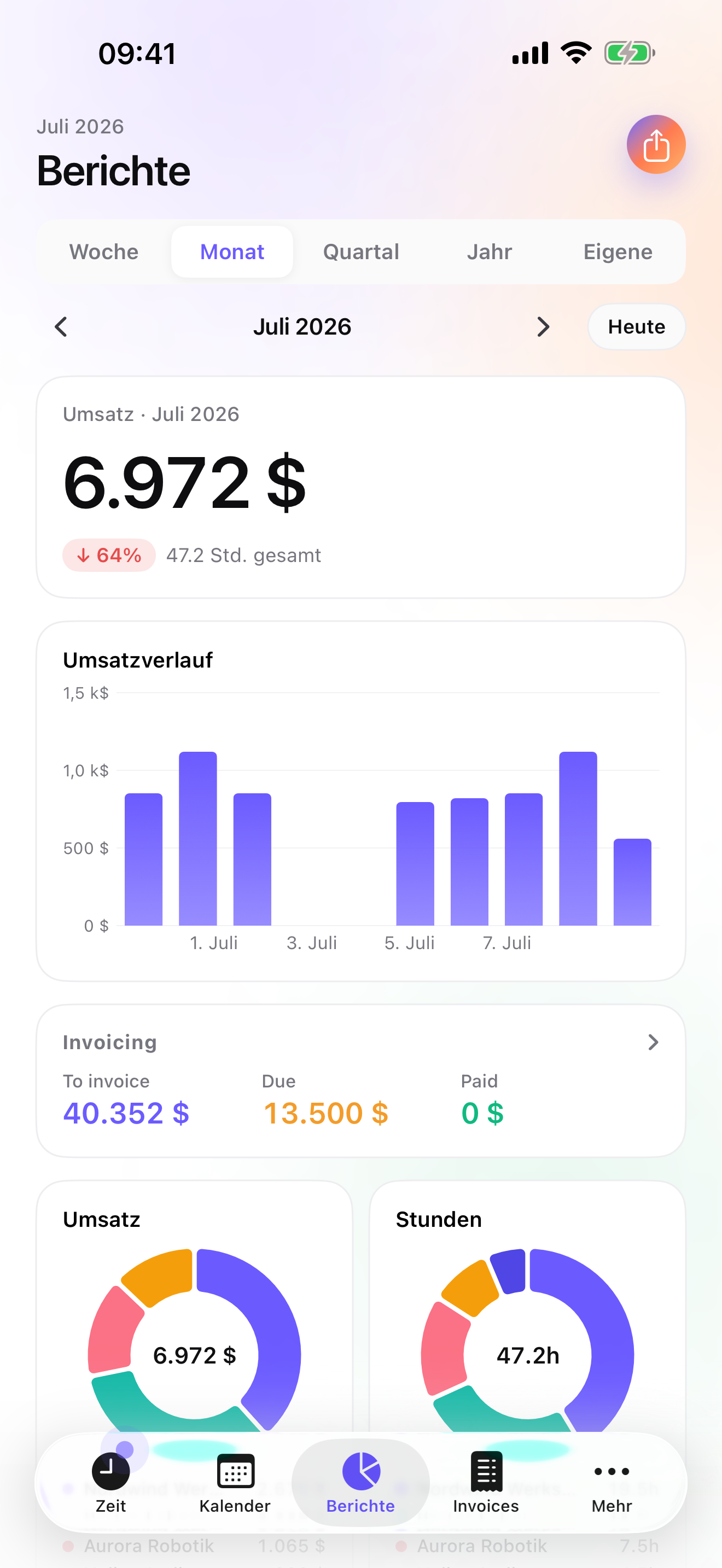 iTimeSheet — Reports screen with revenue, weekly trend and per-client donut