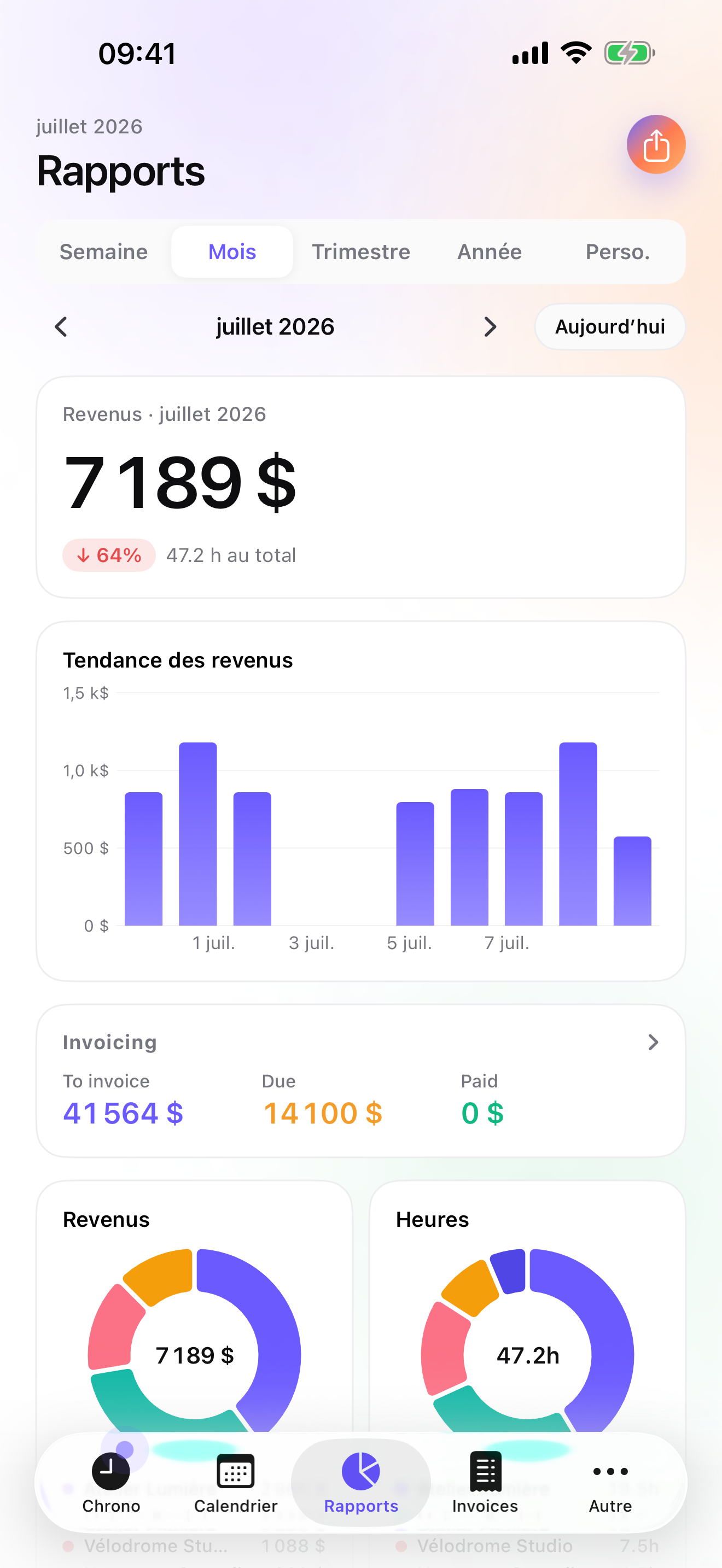 iTimeSheet — écran Rapports avec CA, tendance hebdomadaire et donut par client